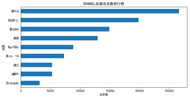 Python读取cvs文件画热力图 Csdn